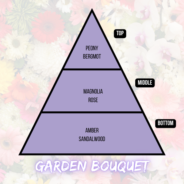 Garden Bouquet Candle