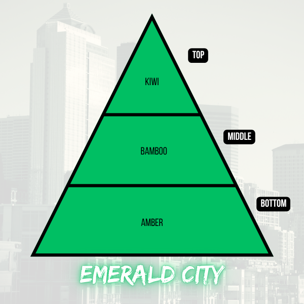 Emerald City