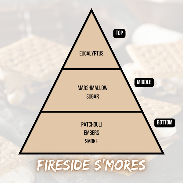 Fireside S'mores