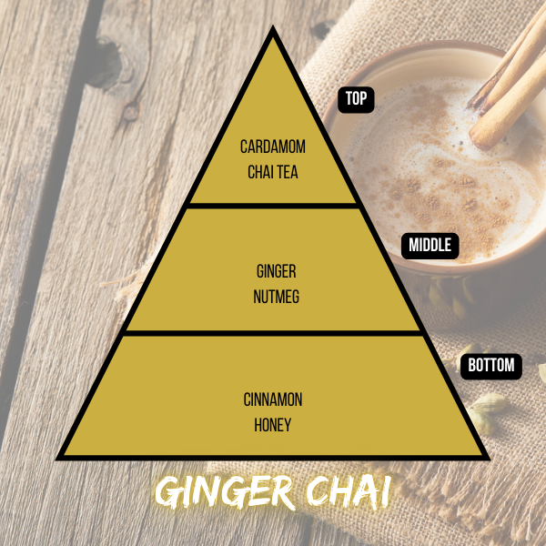 Ginger Chai