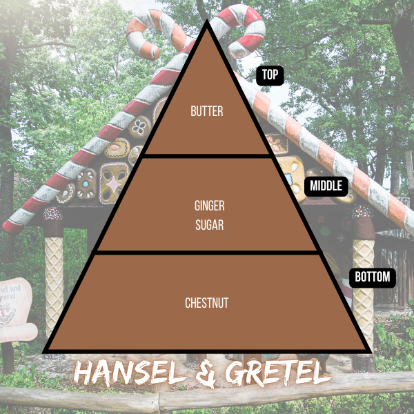 Hansel & Gretel