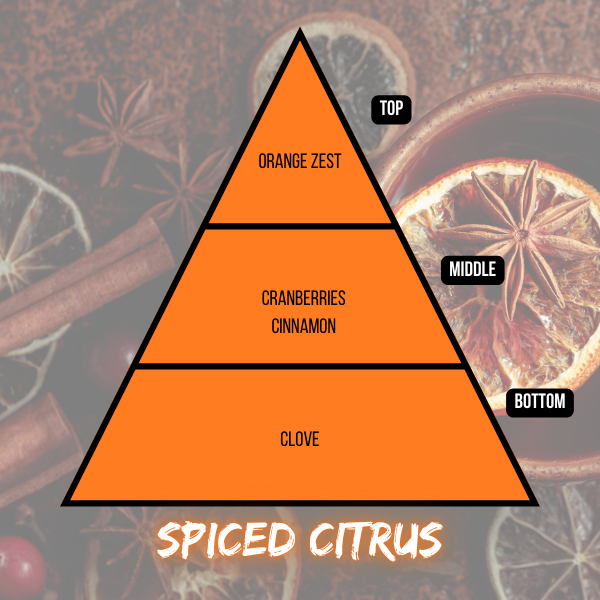 Spiced Citrus