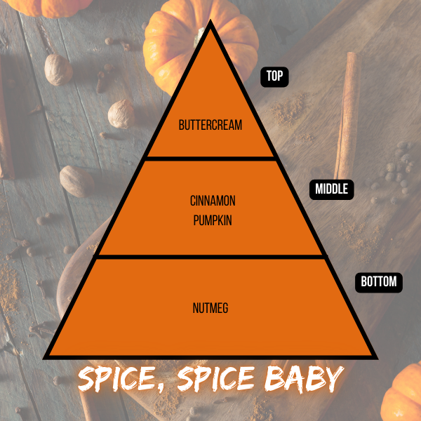 Spice, Spice Baby
