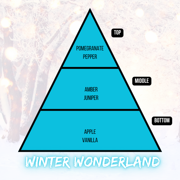 Winter Wonderland