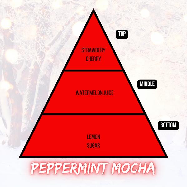 Peppermint Mocha
