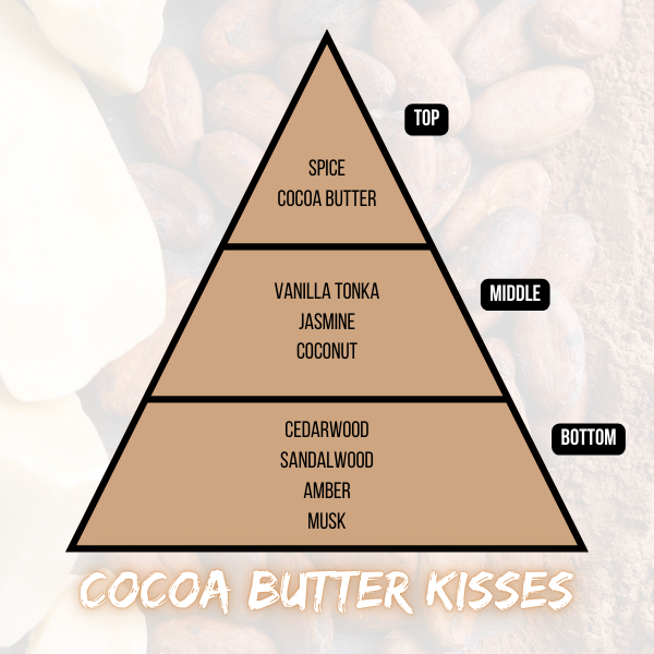 Cocoa Butter Kisses