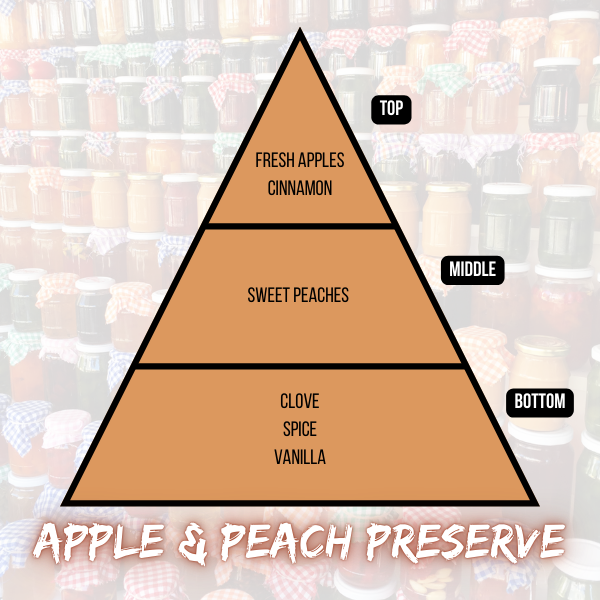 Apple & Peach Preserve