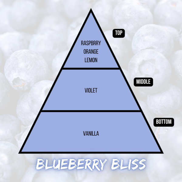 Blueberry Bliss