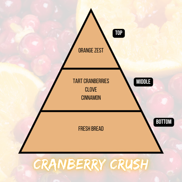 Cranberry Crush