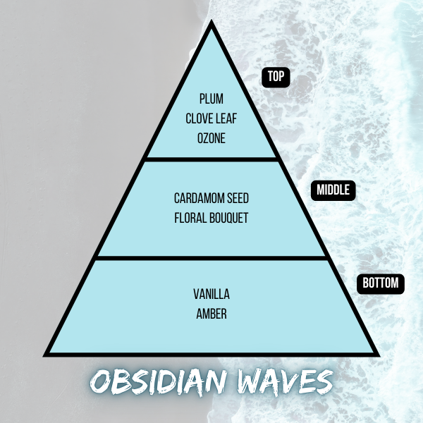 Obsidian Waves