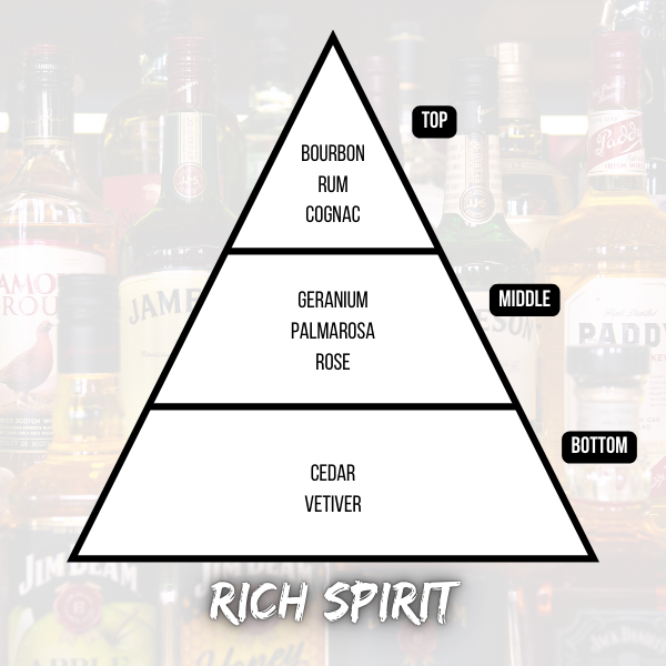 Rich Spirit