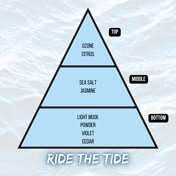 Ride the Tide