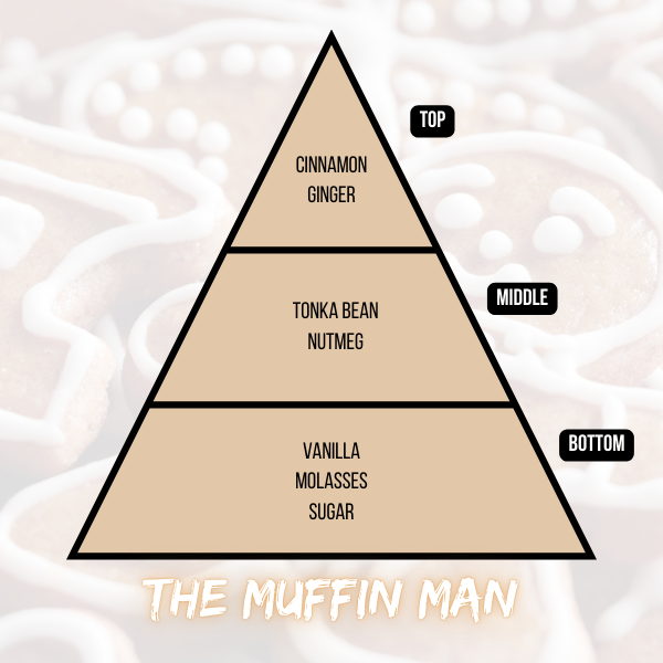 The Muffin Man