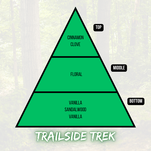 Trailside Trek