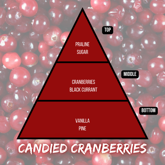 Candied Cranberries