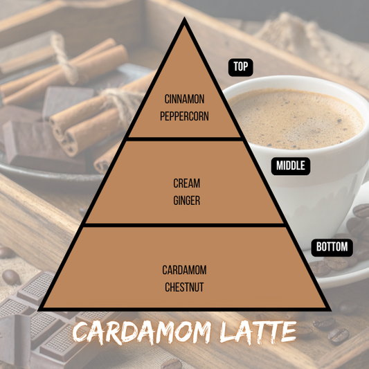 Cardamom Latte