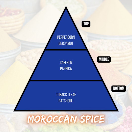 Moroccan Spice