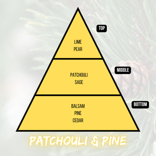 Patchouli & Pine