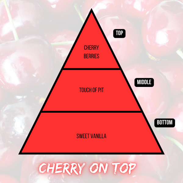 Cherry on Top