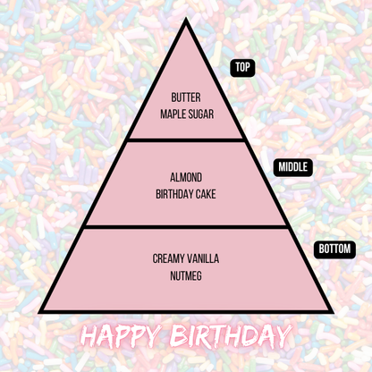 Happy Birthday Candle