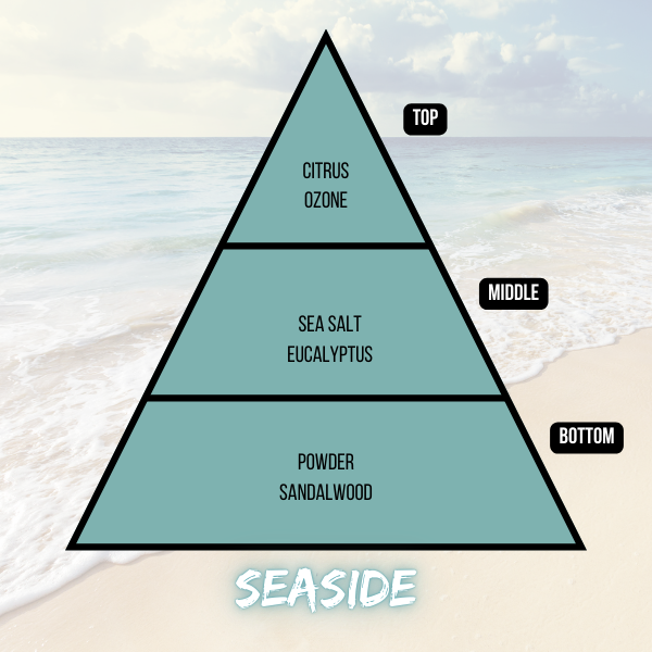 Seaside Candle