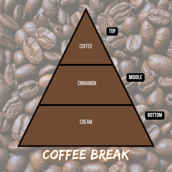 Coffee Break