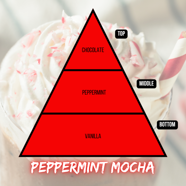 Peppermint Mocha