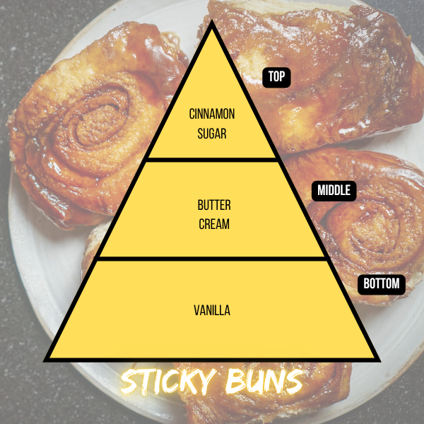 Sticky Buns